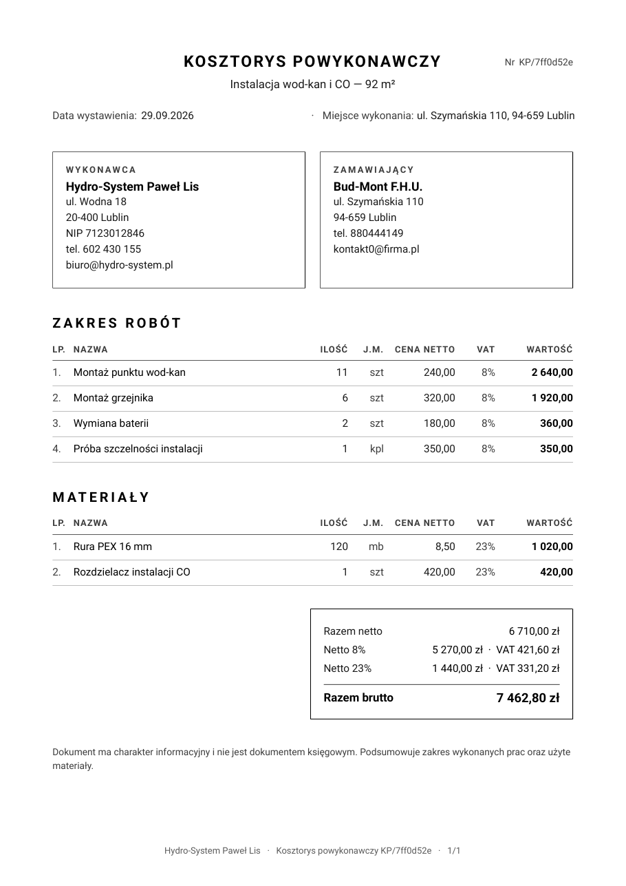 Kosztorys powykonawczy instalacji hydraulicznej