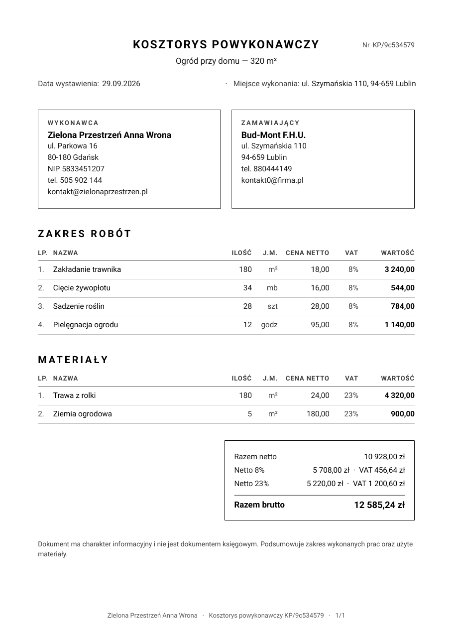 Kosztorys wykonanych prac ogrodniczych
